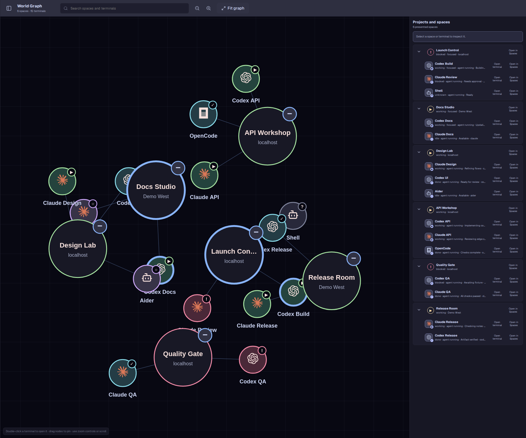 Herdr World Graph showing six synthetic example workspaces and fifteen agent or terminal nodes